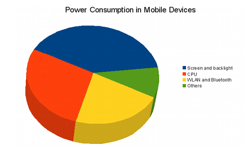 Image very-important-piechart