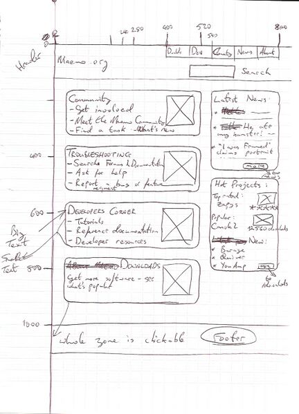 File:Dneary front page mockup.jpg