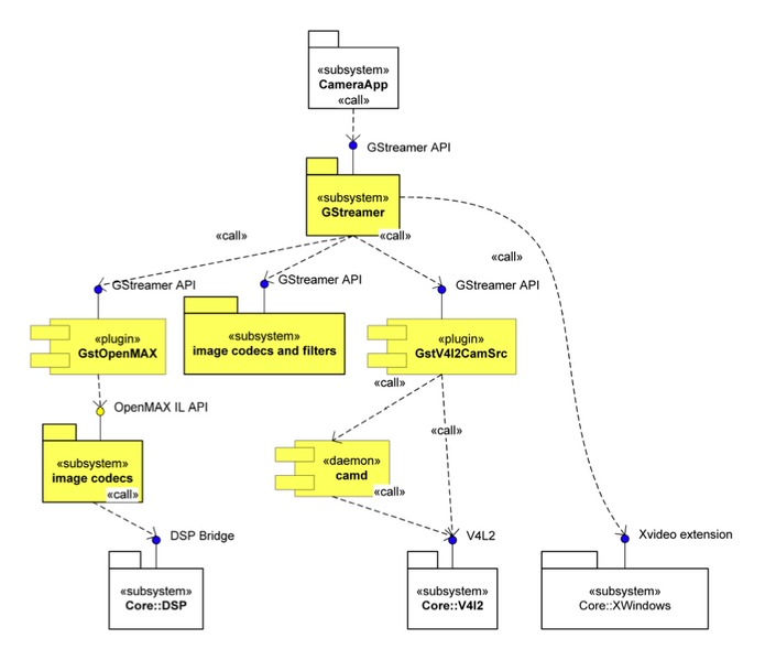 File:Imaging decomposition.png
