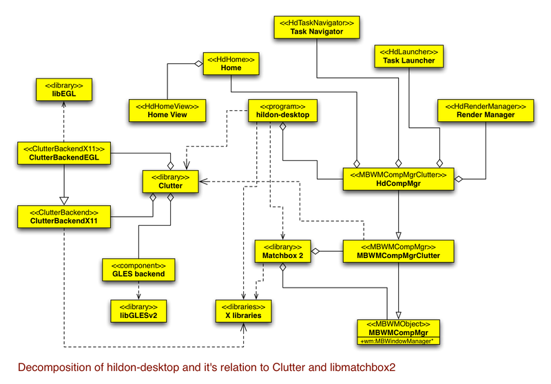 File:Hildon-desktop decomposition.png